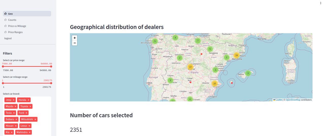 Toyota Second-Hand Dashboard Screenshot